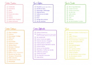Liste des activités