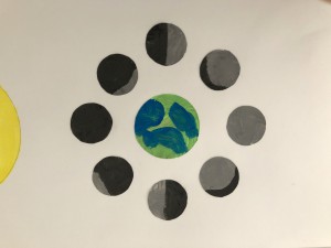 la lune, la terre, le soleil projet ief