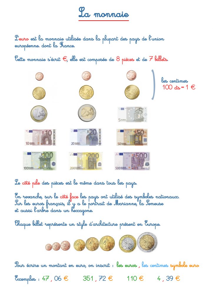 fiche sur la monnaie 