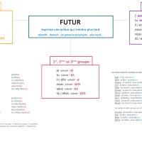 leçon sur le futur ief