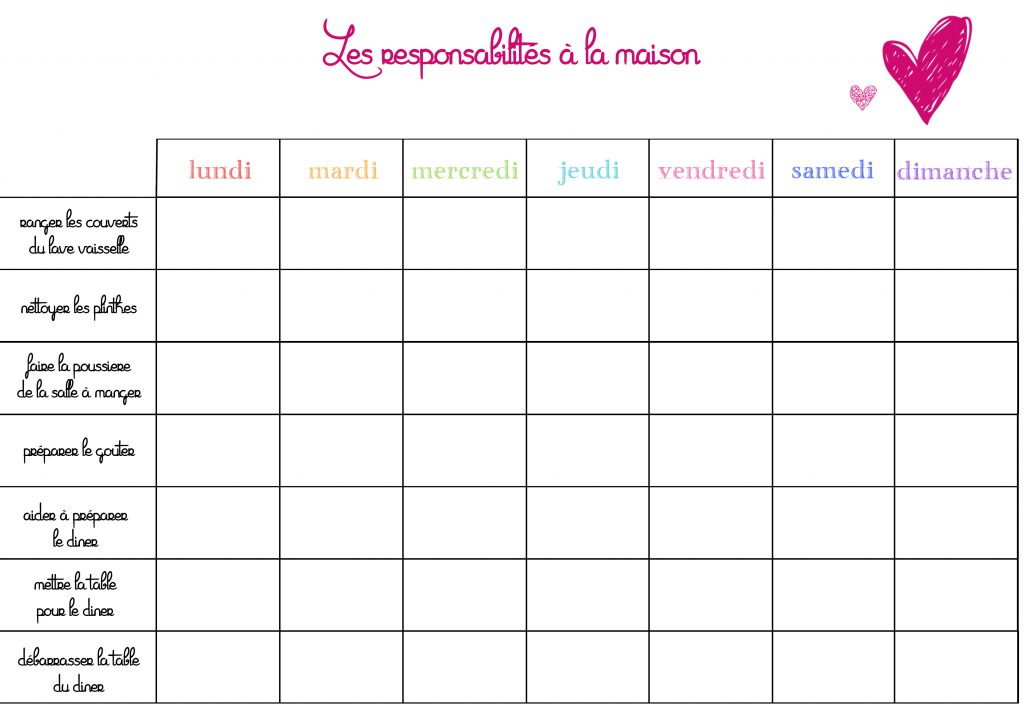 tableau des responsabilités