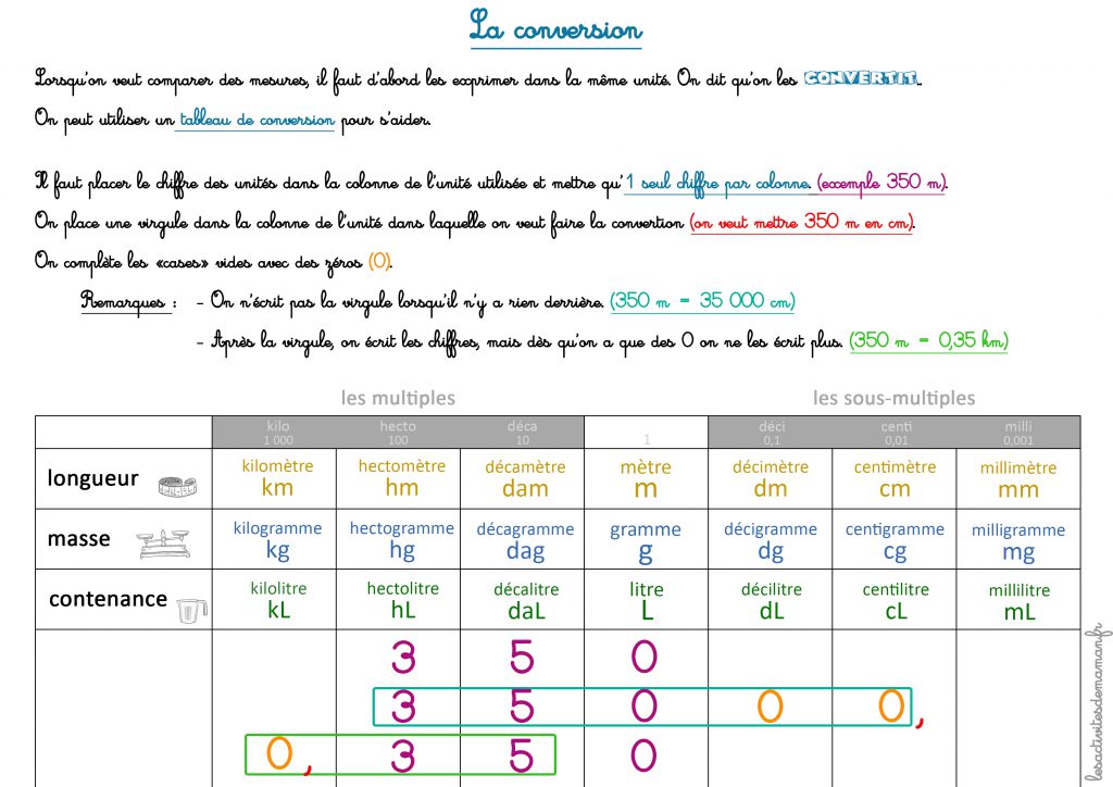 leçon la conversion ce1 ce2 cm1 cm2