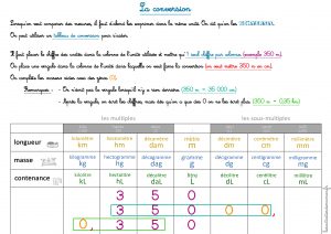 leçon la conversion ce1 ce2 cm1 cm2