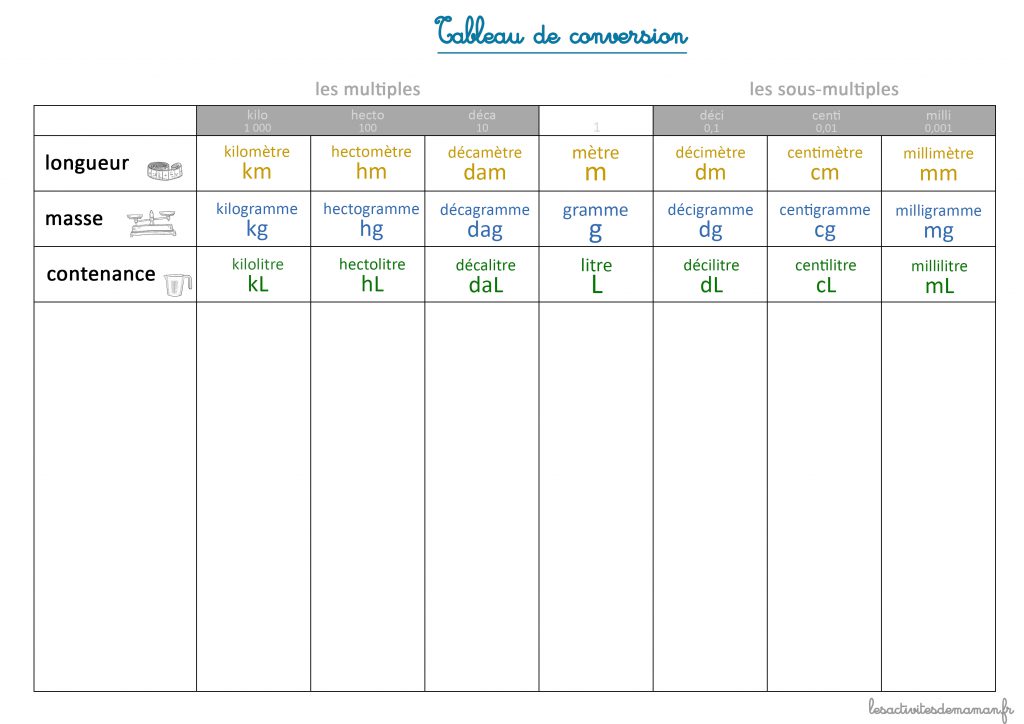 tableau de conversion longueur masse contenance 