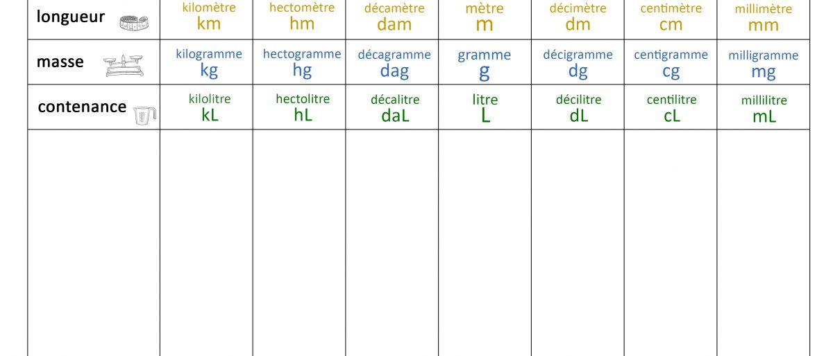 tableau de conversion longueur masse contenance