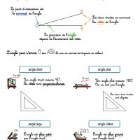 géométrie les angles