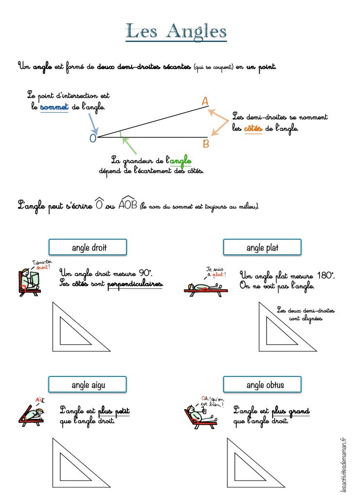 géométrie les angles