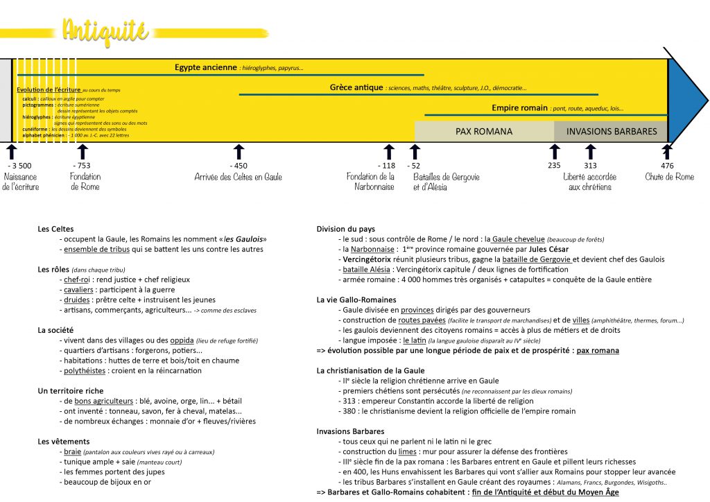 fiche antiquité CE2 