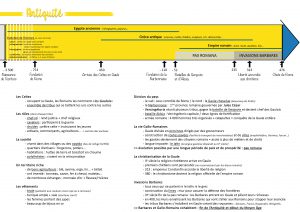 fiche antiquité CE2