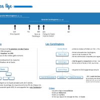 fiche moyen âge niveau élémentaire