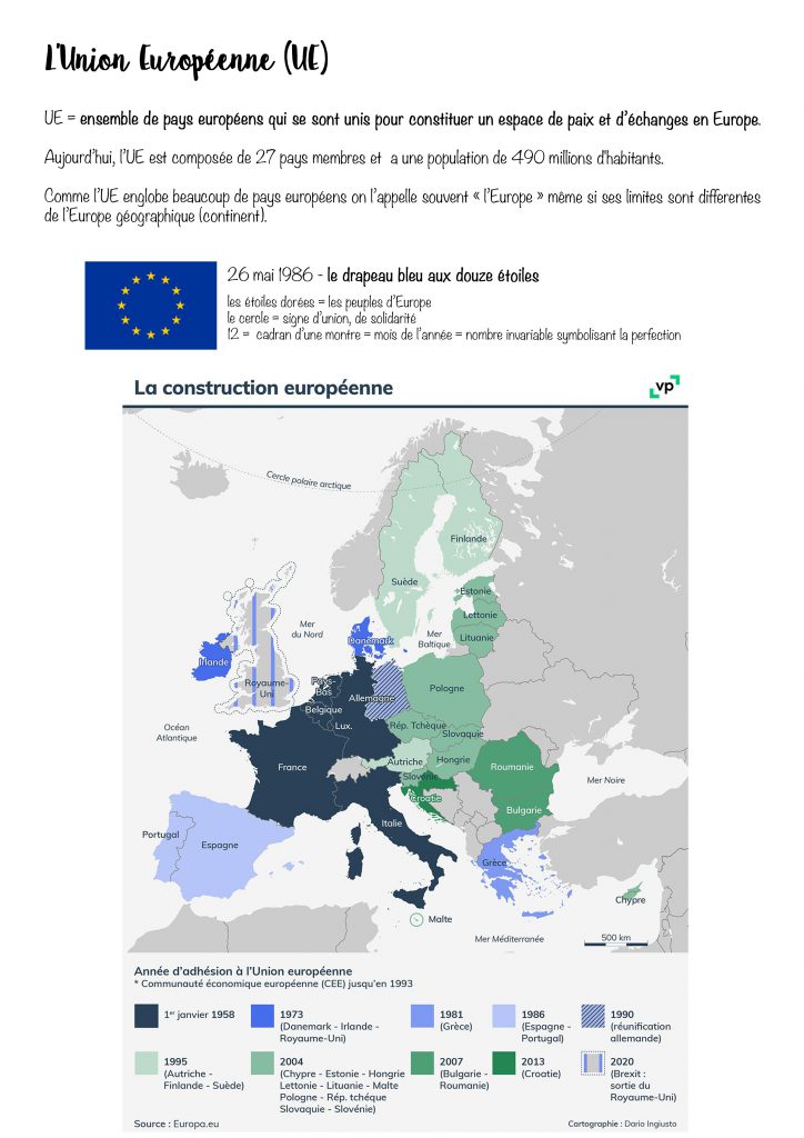 l'union européenne cours CE2
