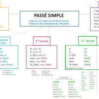 fiche passé simple conjugaison