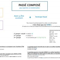 fiche passé composé