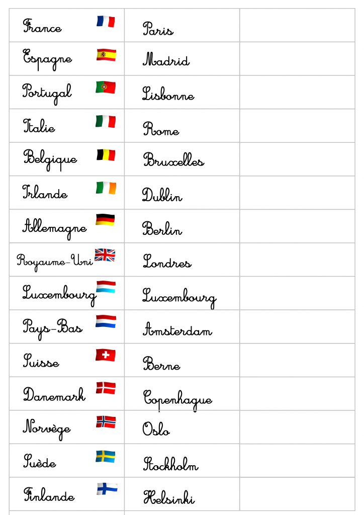 Cartes capitales monde europe