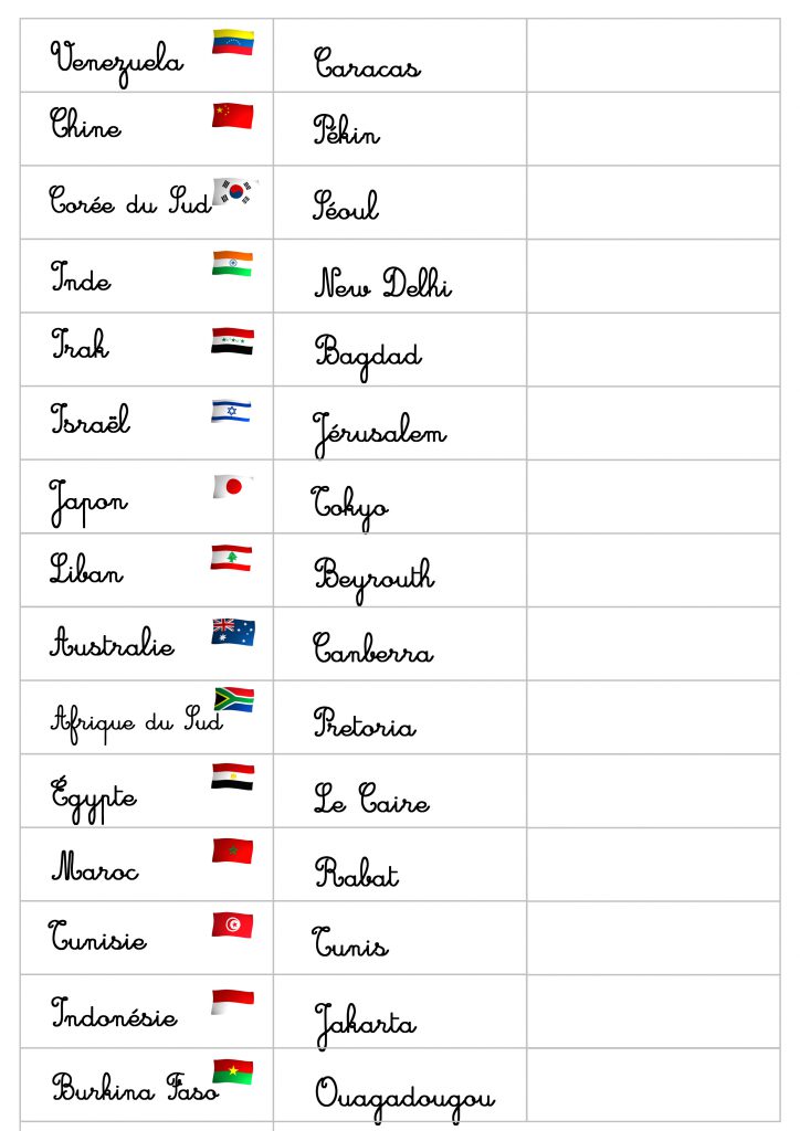 géographie cartes capitales monde europe