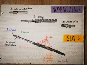flûte traversière nomenclature