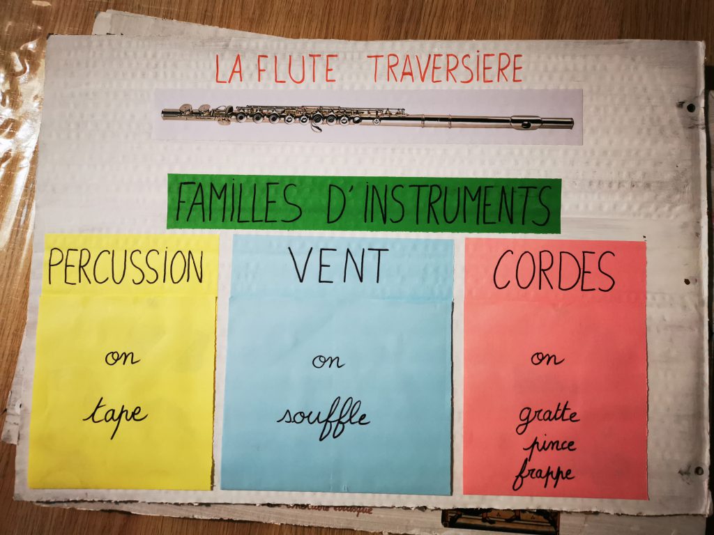 Exposé flûte traversière familles d'instruments
