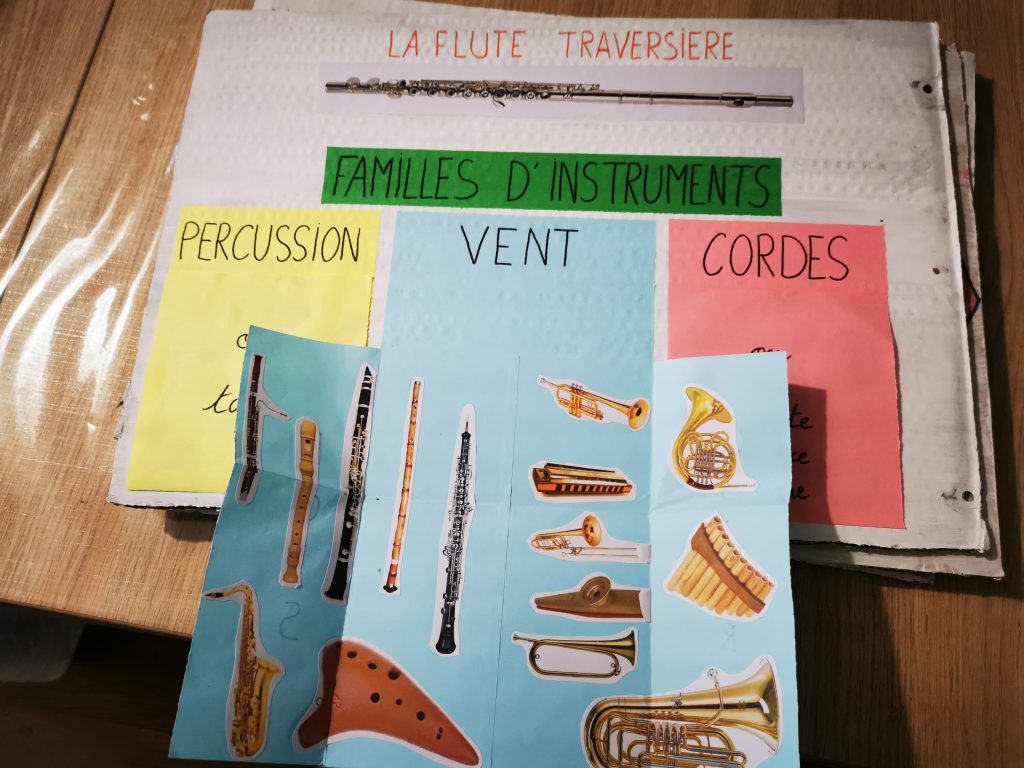 Exposé flûte traversière famille des vents