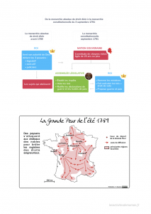 CM2 histoire révolution française
