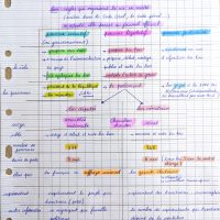 Le parlement et les pouvoirs