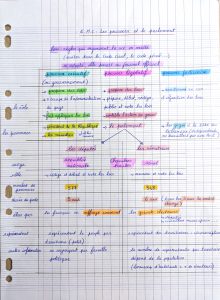 Le parlement et les pouvoirs