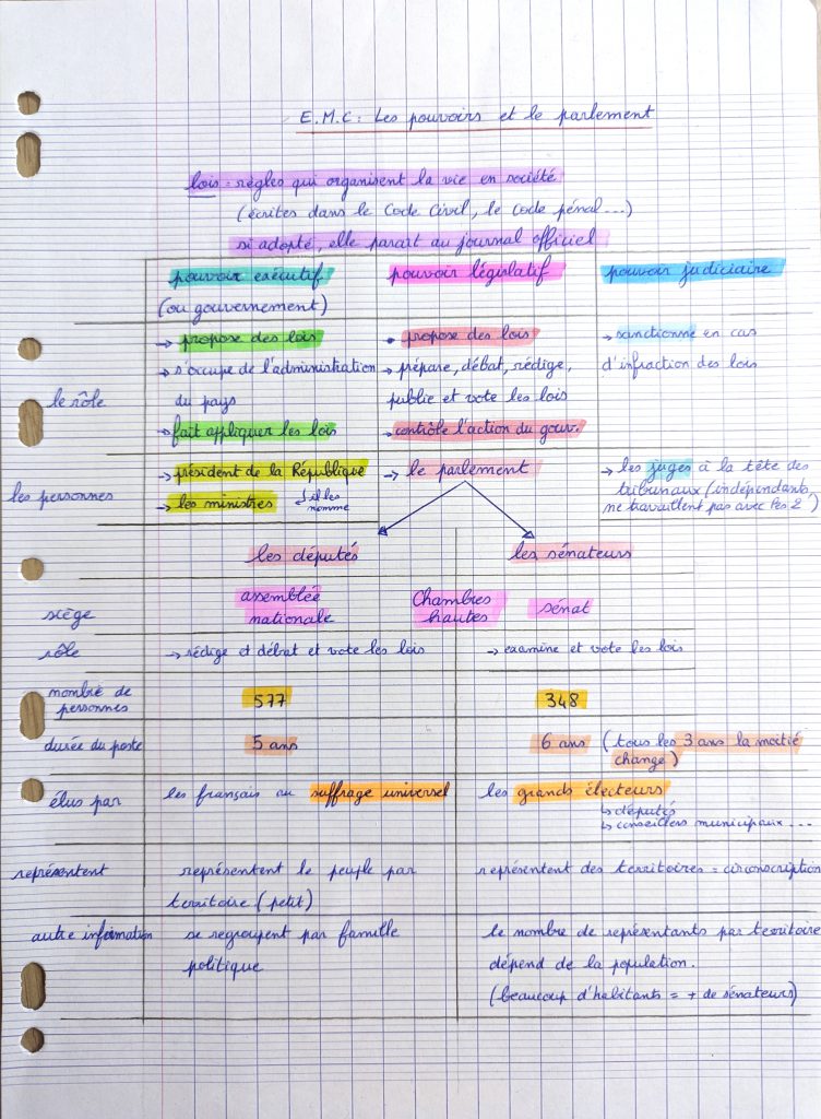 Le parlement et les pouvoirs 