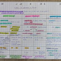 les trois pouvoirs