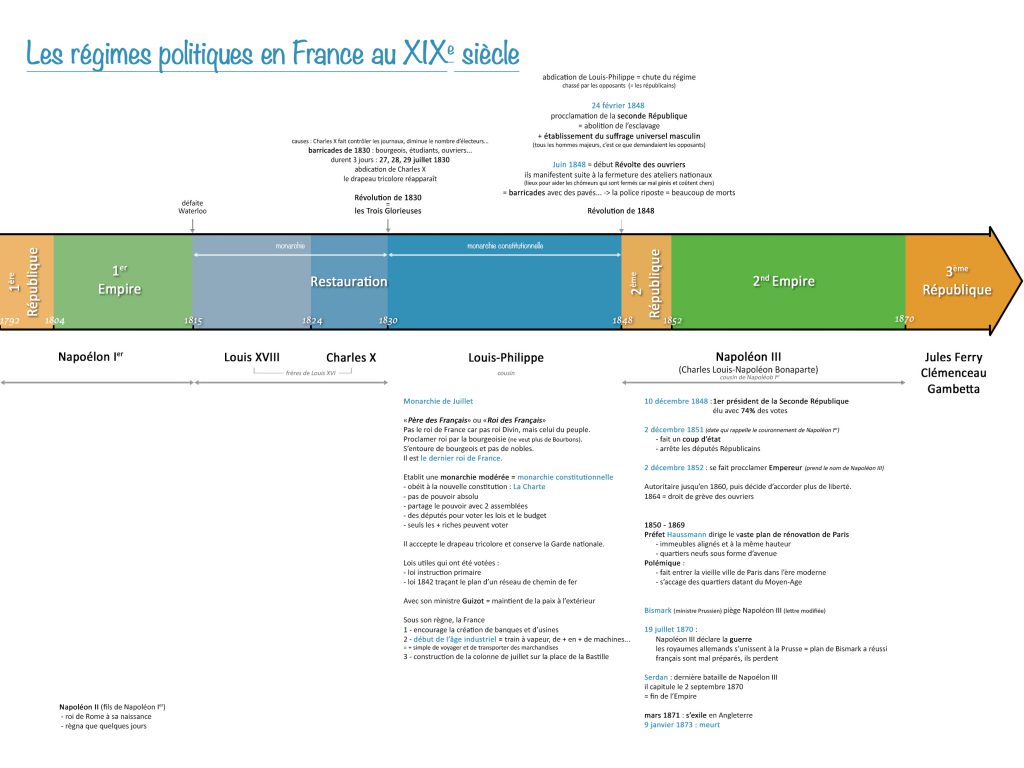 les régimes politiques au 18ème siècle