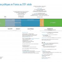 les régimes politiques au 18ème siècle