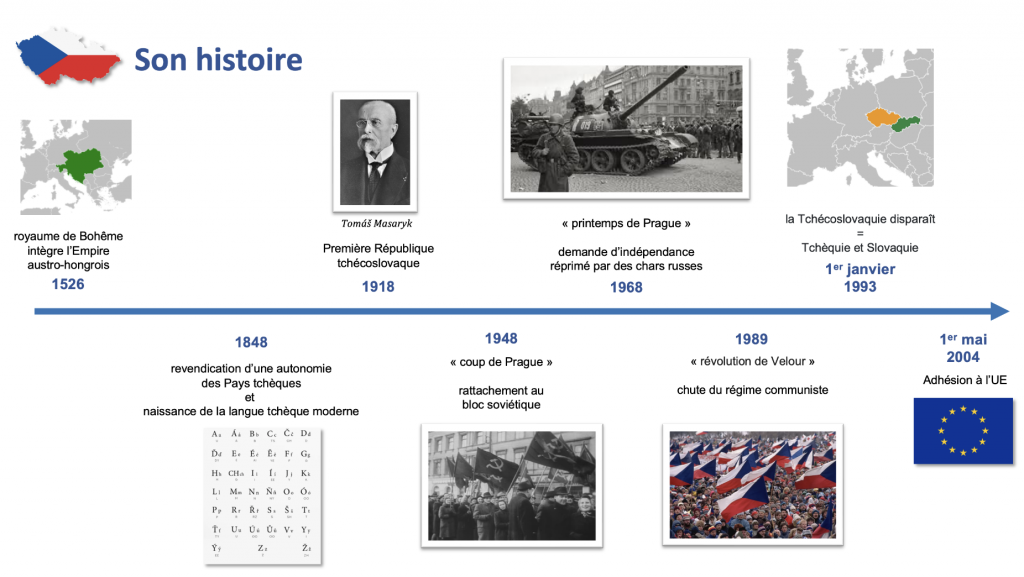 République tchèque exposé histoire