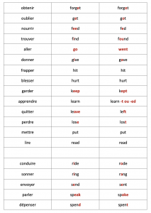verbes irréguliers english