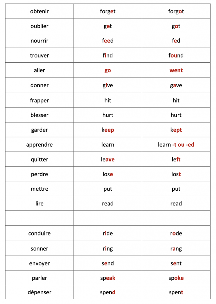 verbes irréguliers english