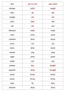 verbes irréguliers anglais