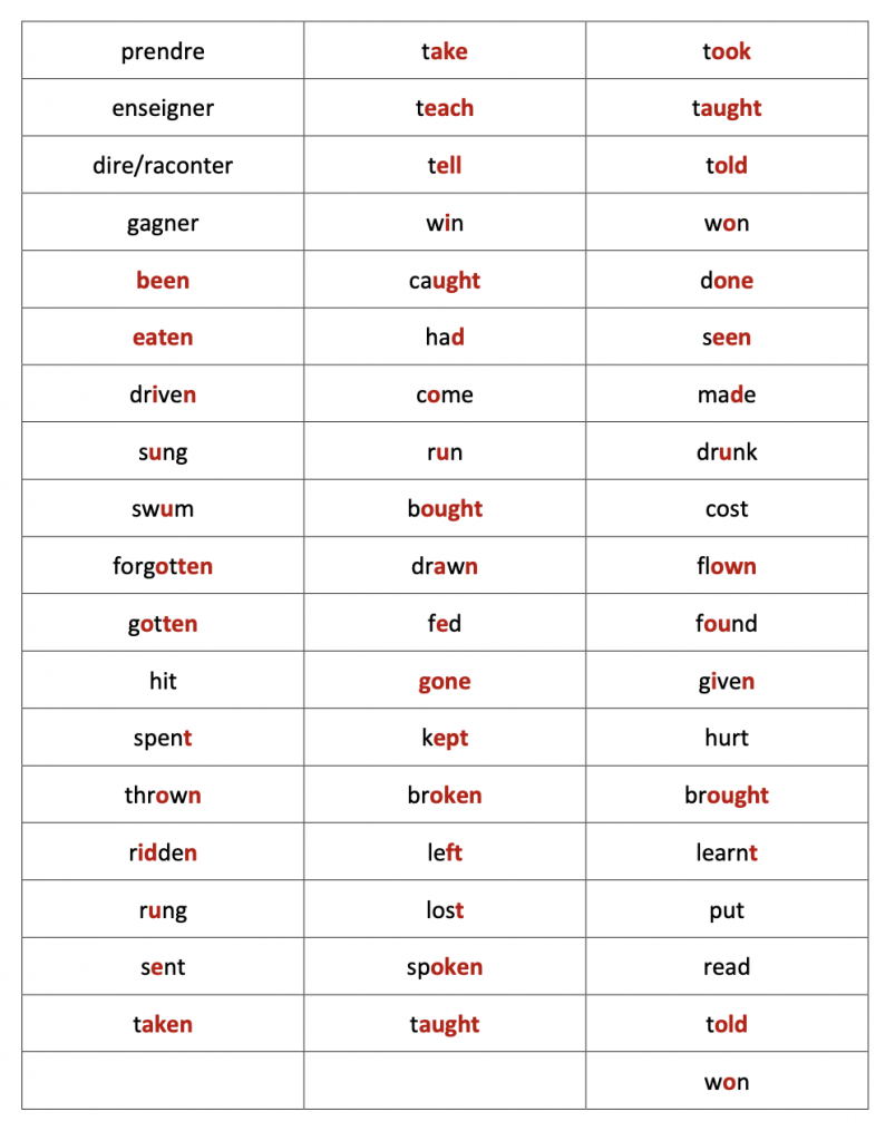 English verbes