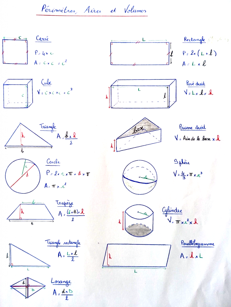 fiche aires volumes et périmètres