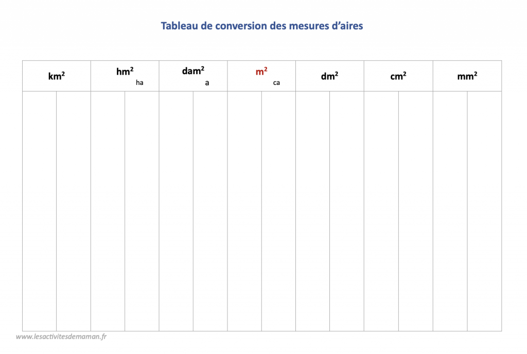 tableau conversion des aires
