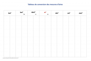 tableau conversion des aires