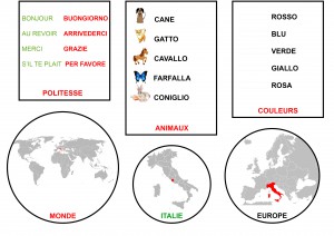 Lapbook Italie monde carte ief couleurs animaux italien
