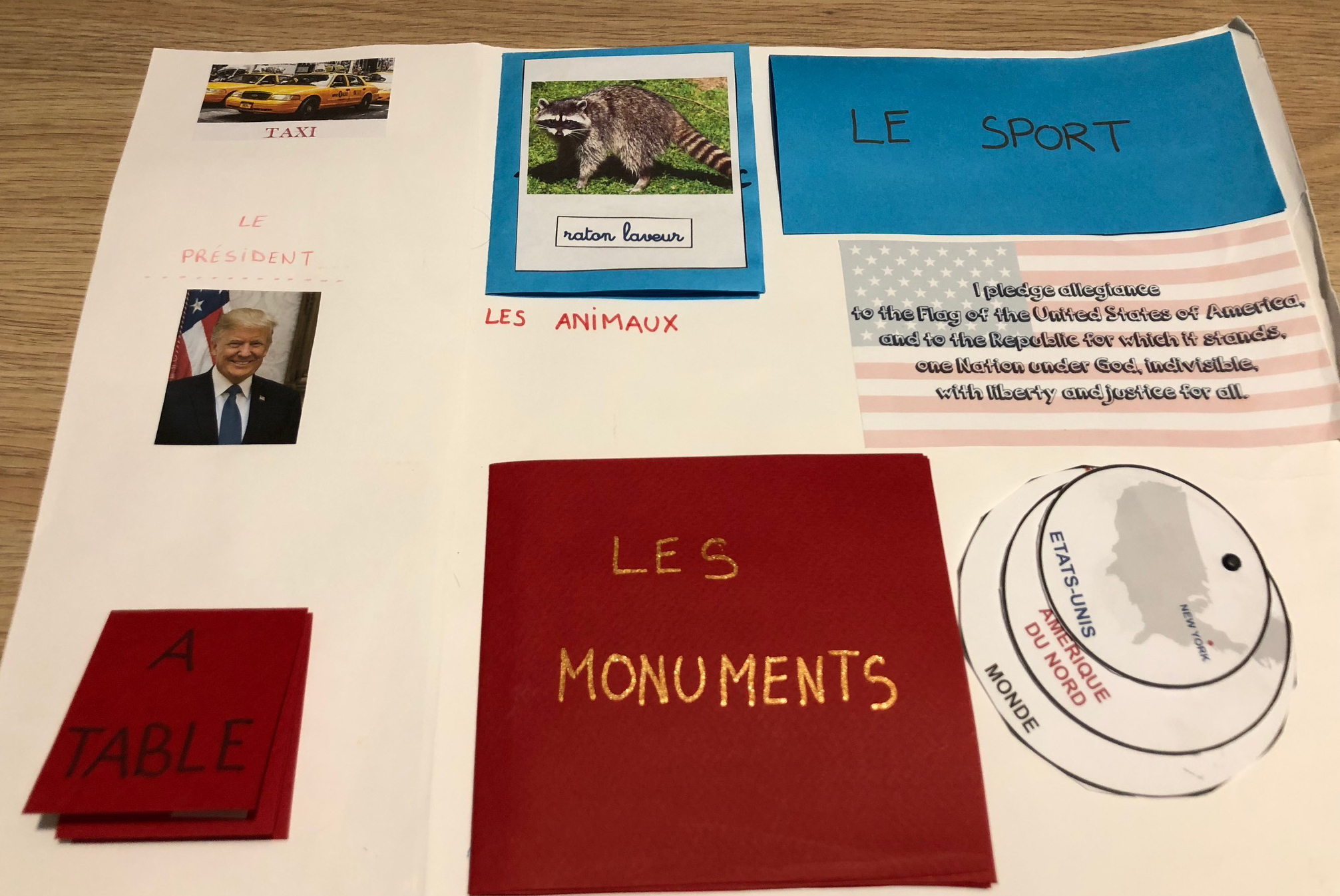 Lapbook USA instruction en famille