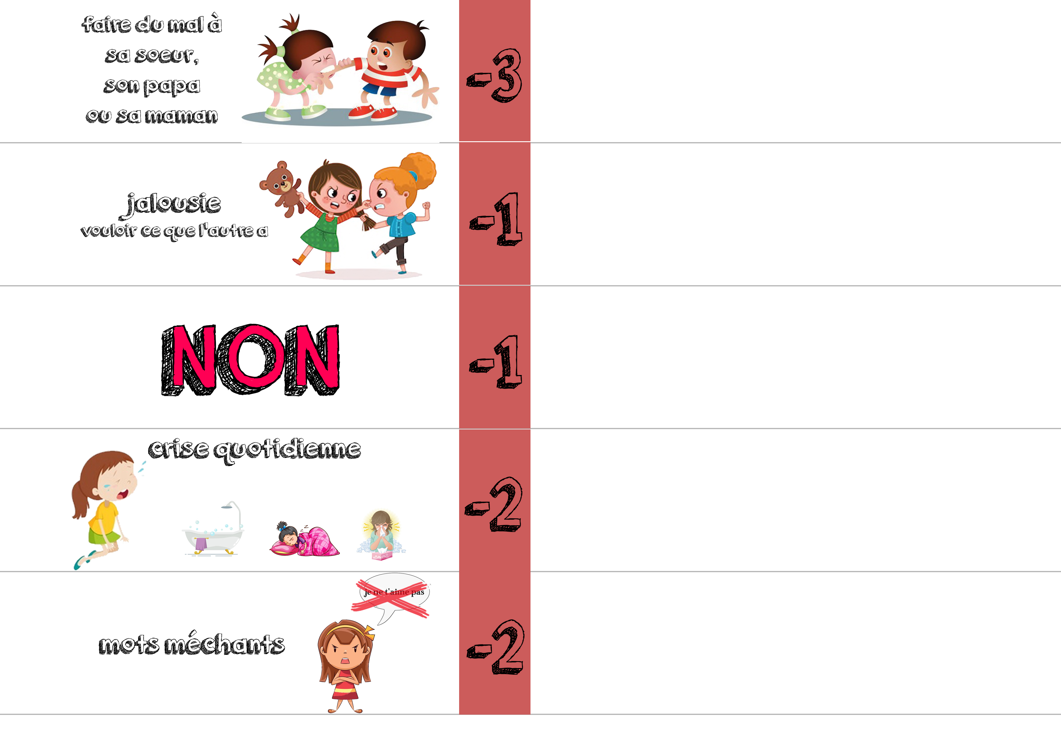 Mon joli petit bureau: Lutter contre les mauvaises habitudes et les colères  : tableau de comportement