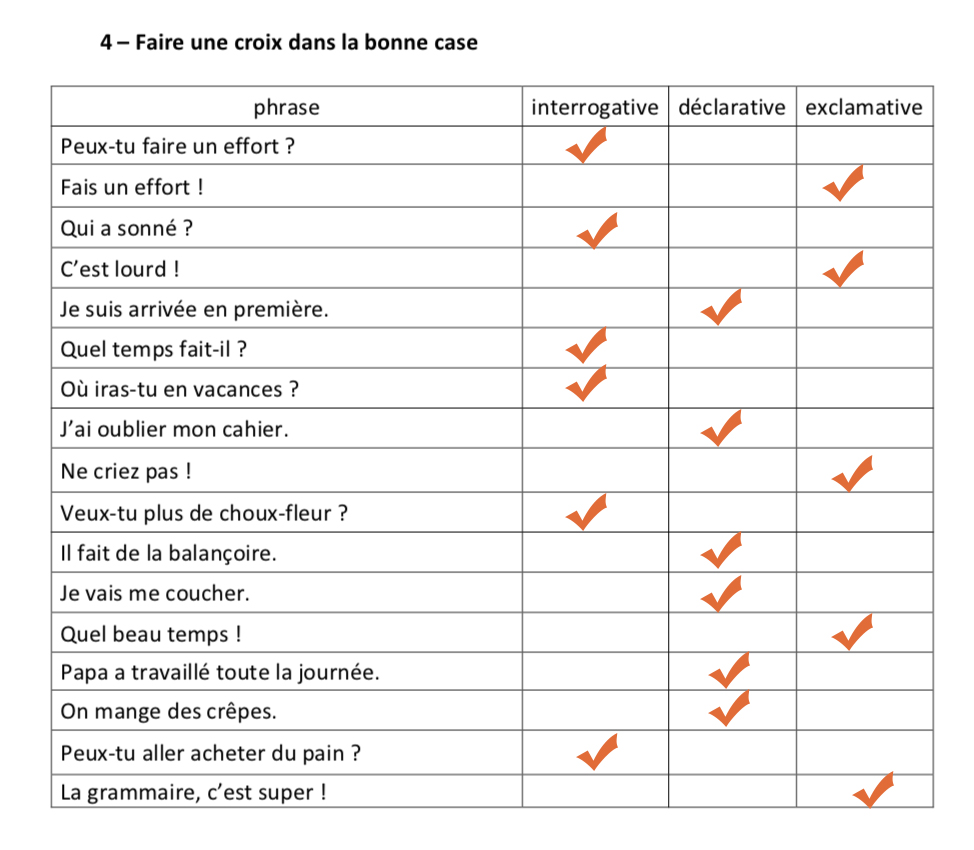 Les Types De Phrases Les Activit s De Maman