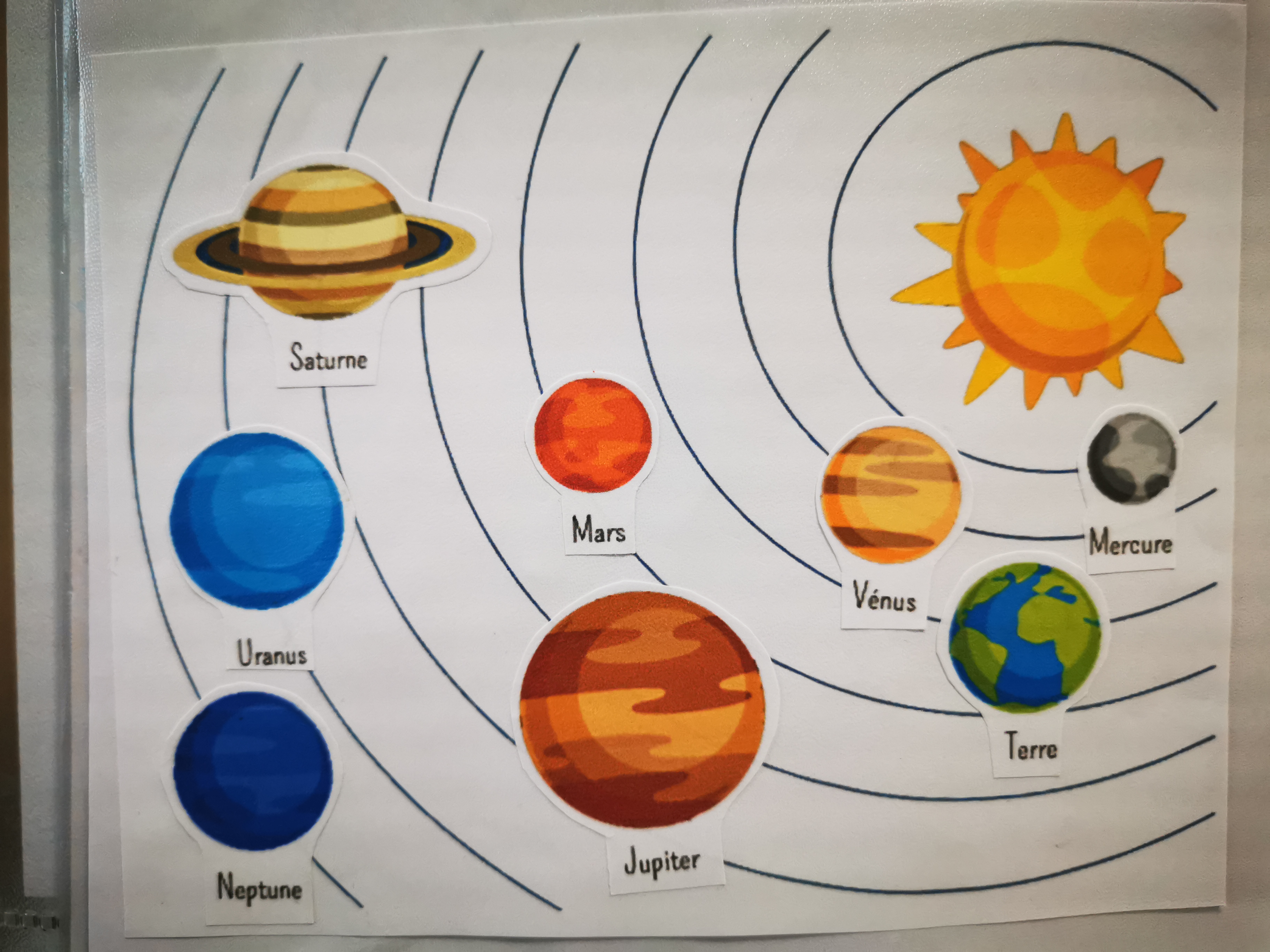 activité sur le système solaire ief