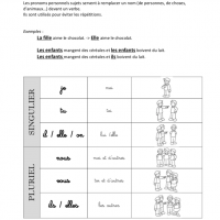 leçon pronoms personnels