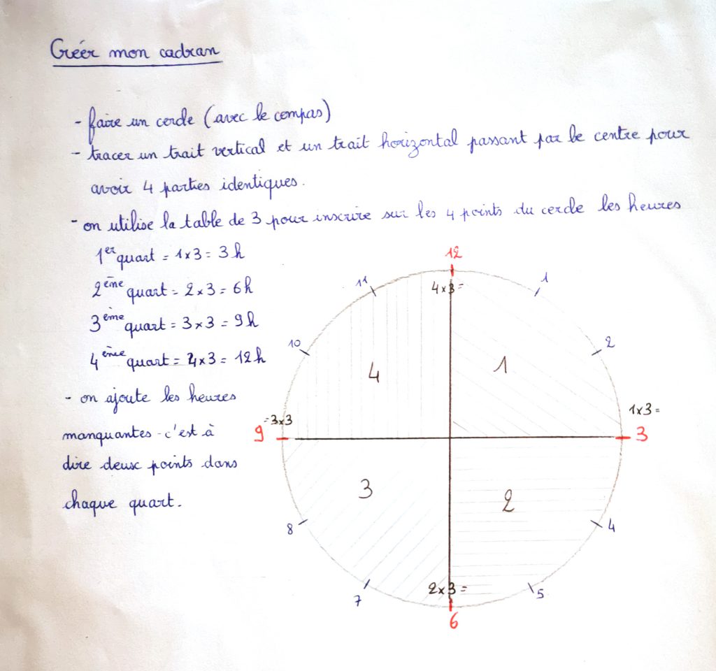 création de son cadran pour apprendre à lire l'heure