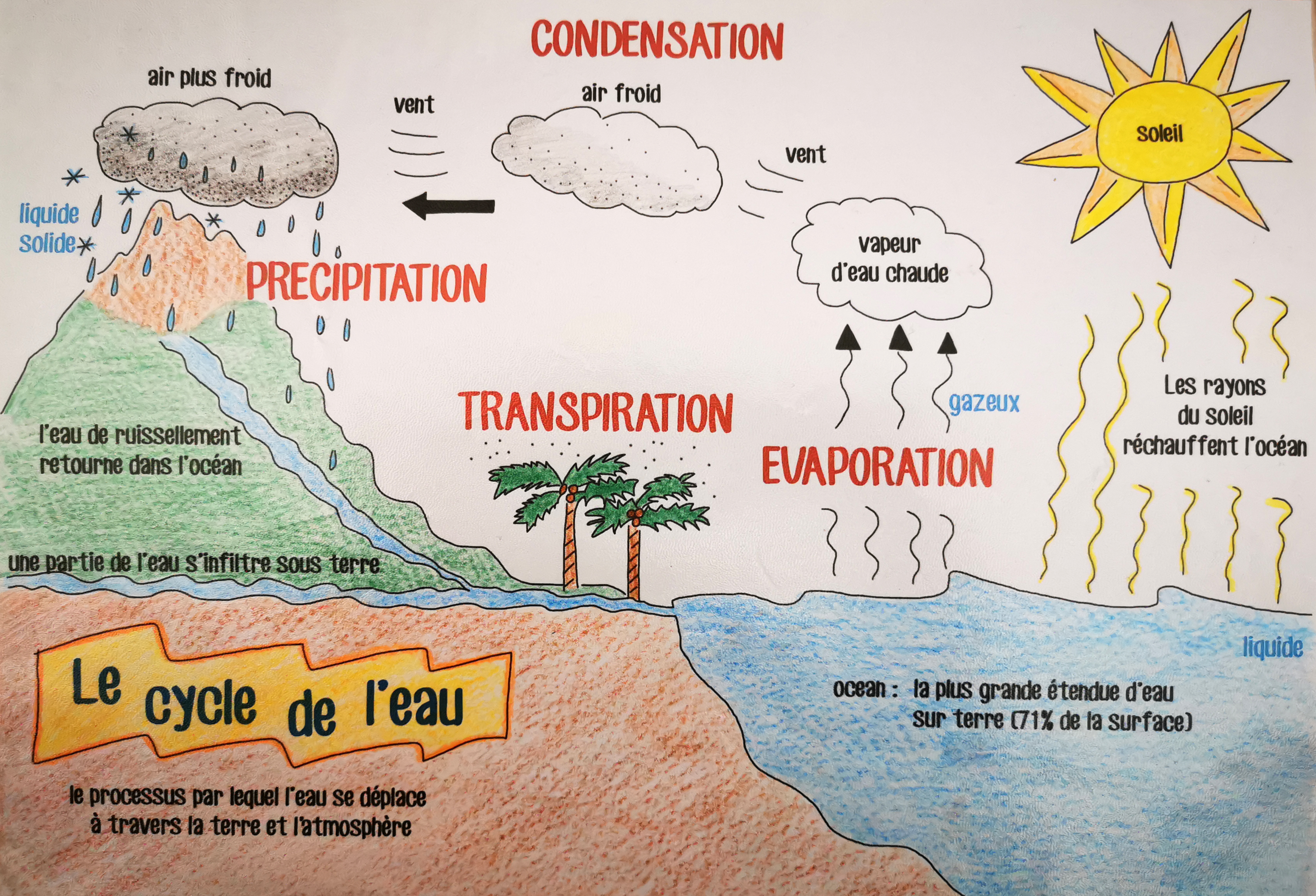 D cycle. Sur l'Eau + CD.
