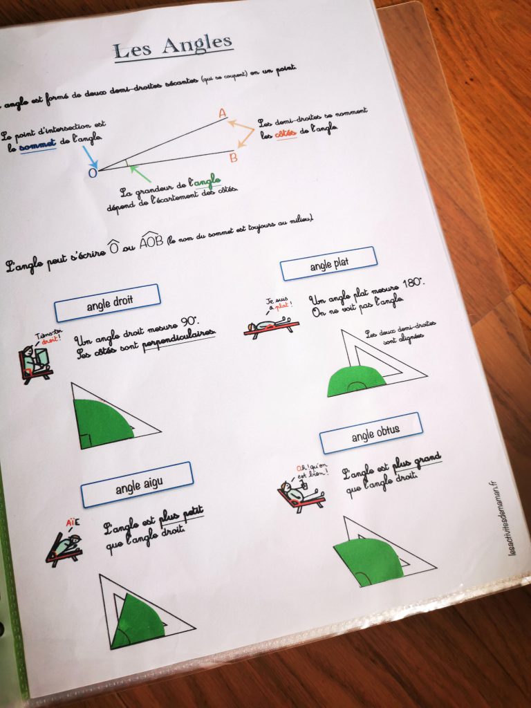 cours angles CE1 CE2 CM1 CM2