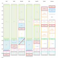 planning filles 2021/2022