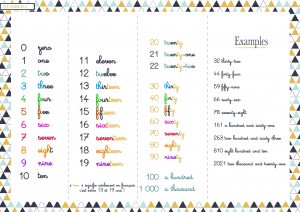 ecriture nombres anglais