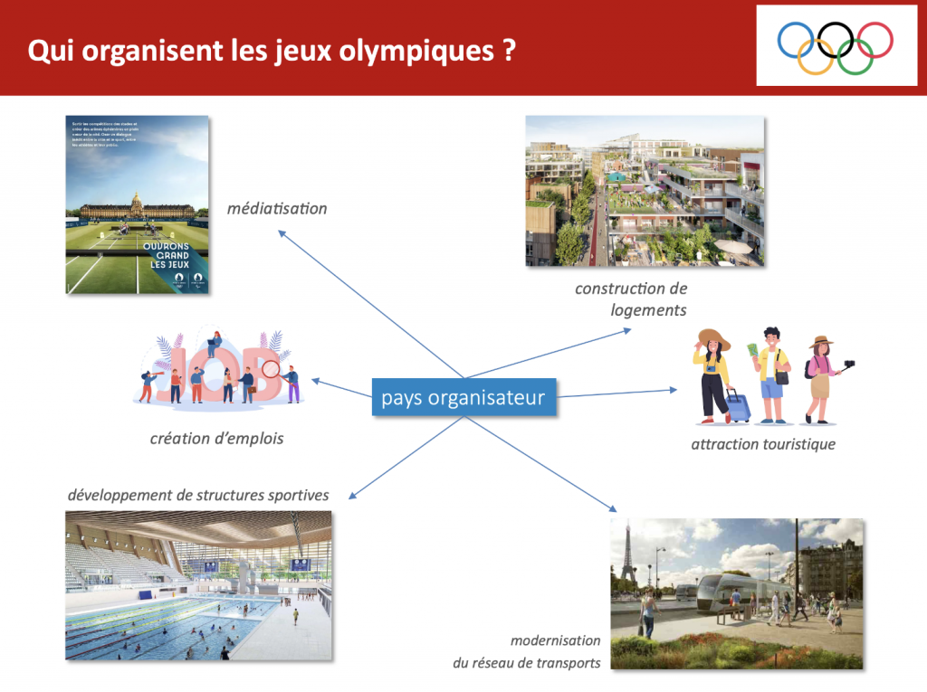 organiser les jeux olympiques