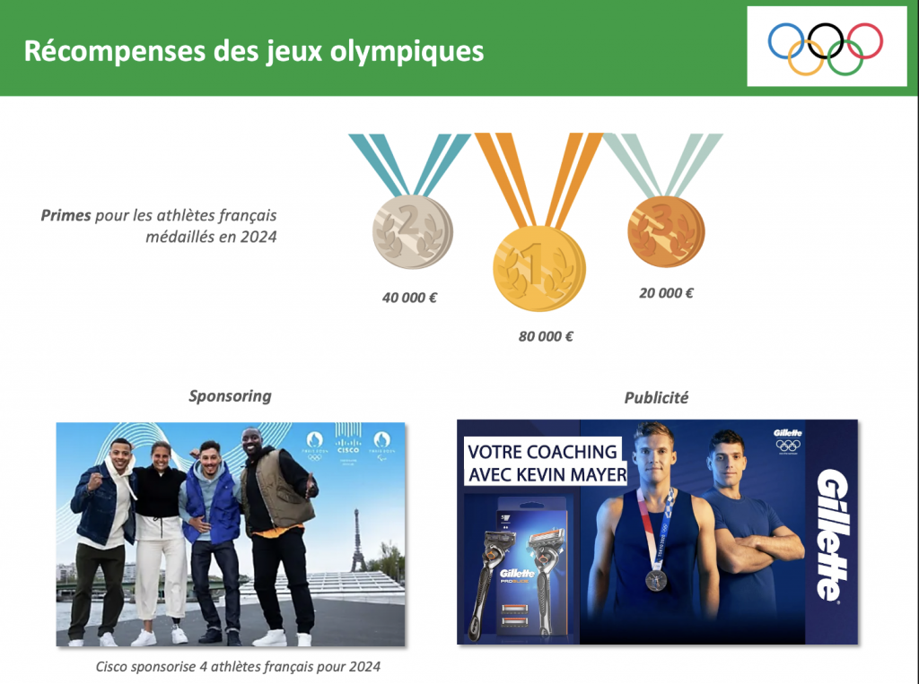 récompense des jeux olympiques